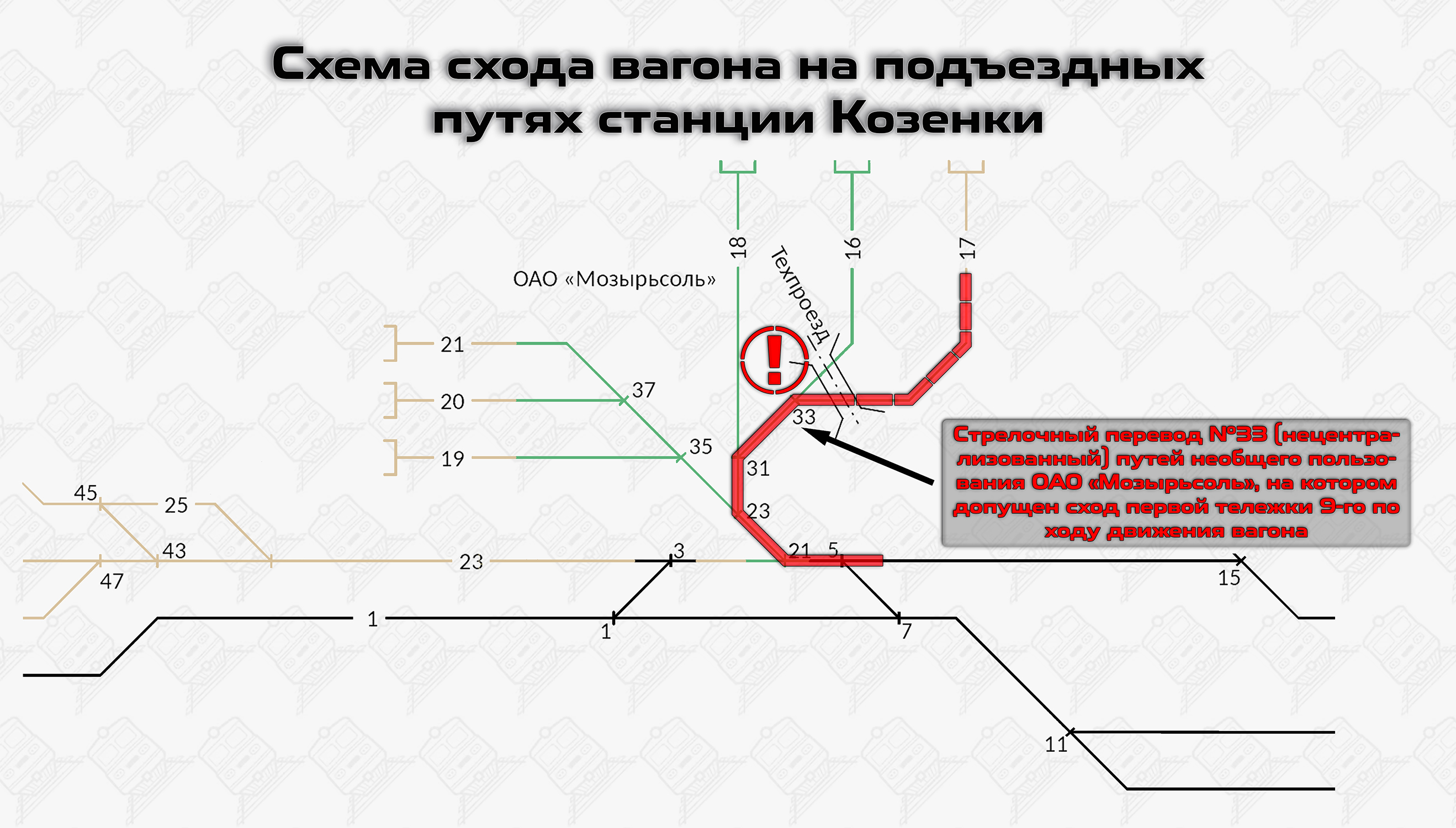 Схема схода вагона на стрелочном переводе №33 на подъездных путях станции Козенки