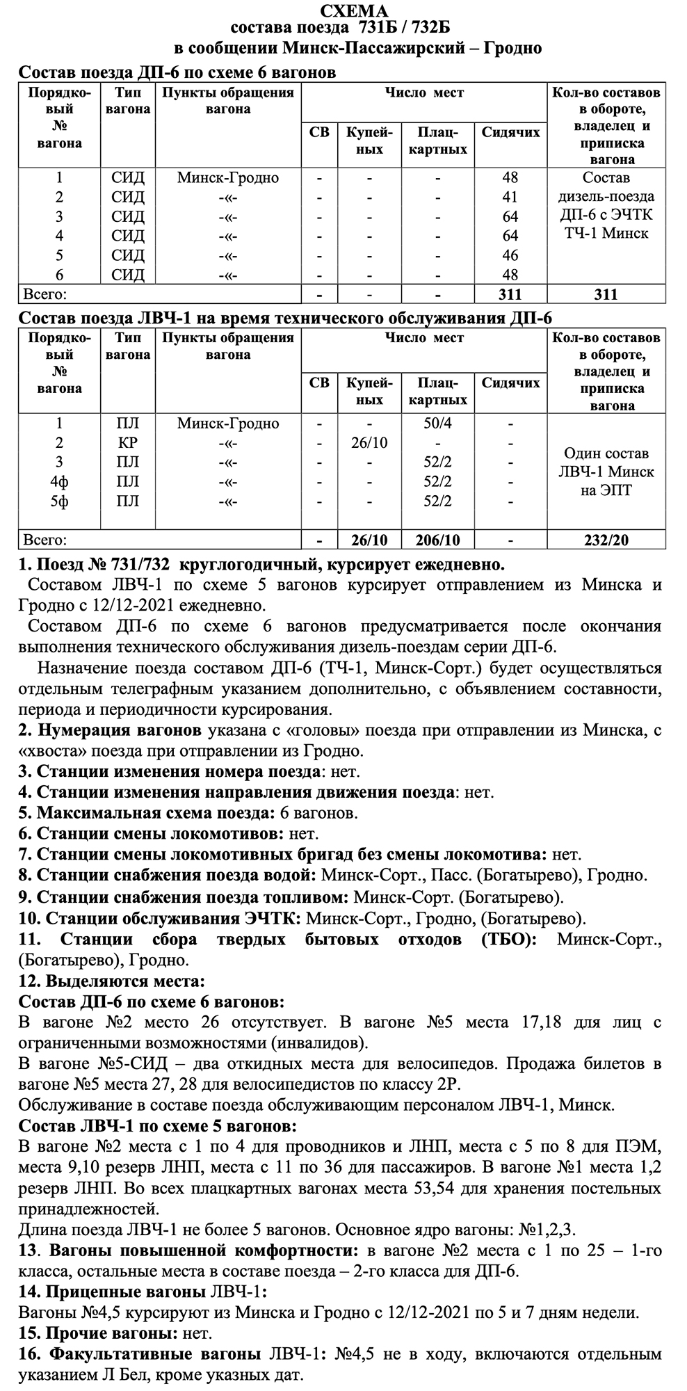 Схема формирования составов поезда №731/732 сообщением Минск-Пассажирский - Гродно