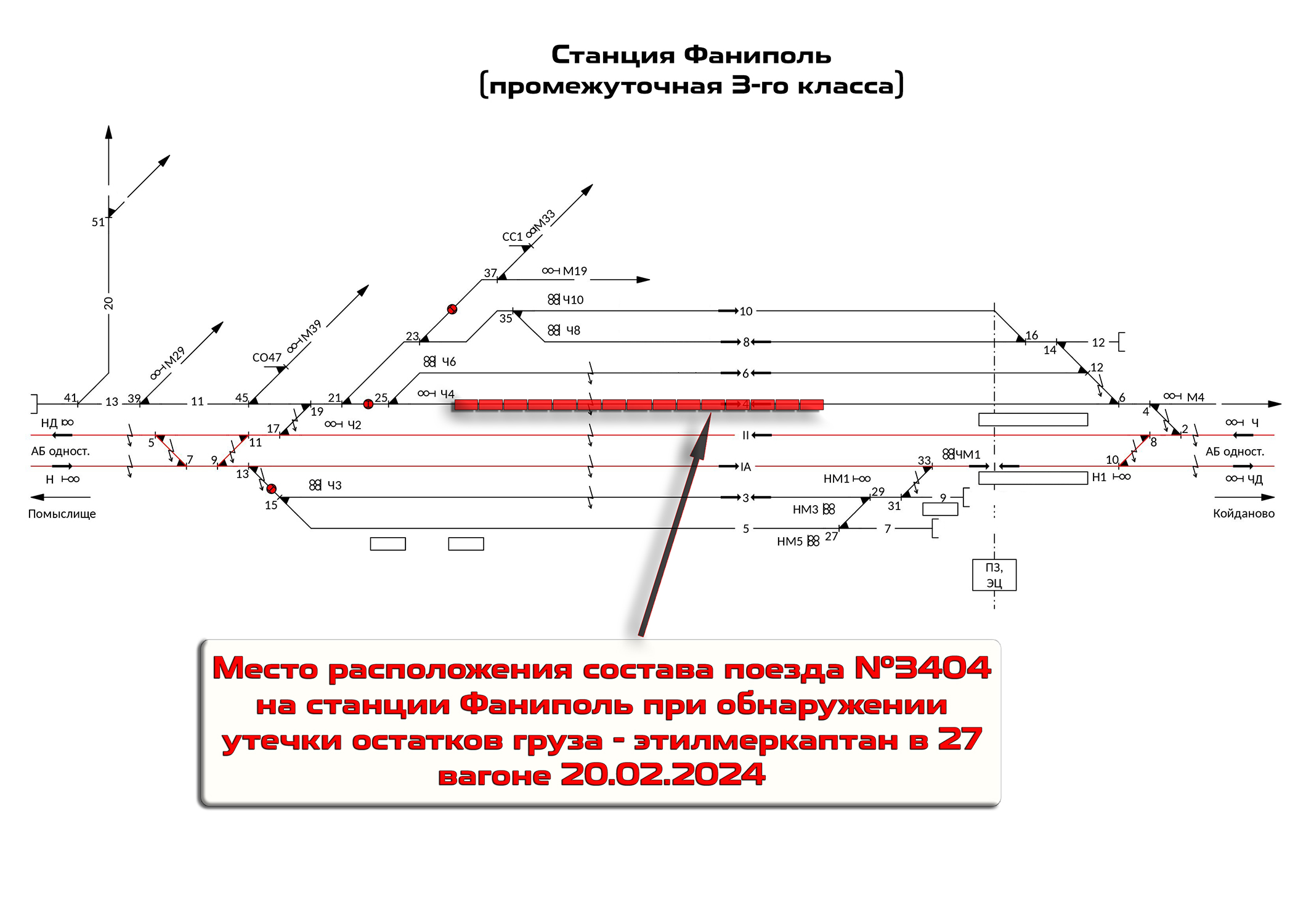 Расположение состава поезда №3404 на станции Фаниполь при обнаружении утечки остатков груза