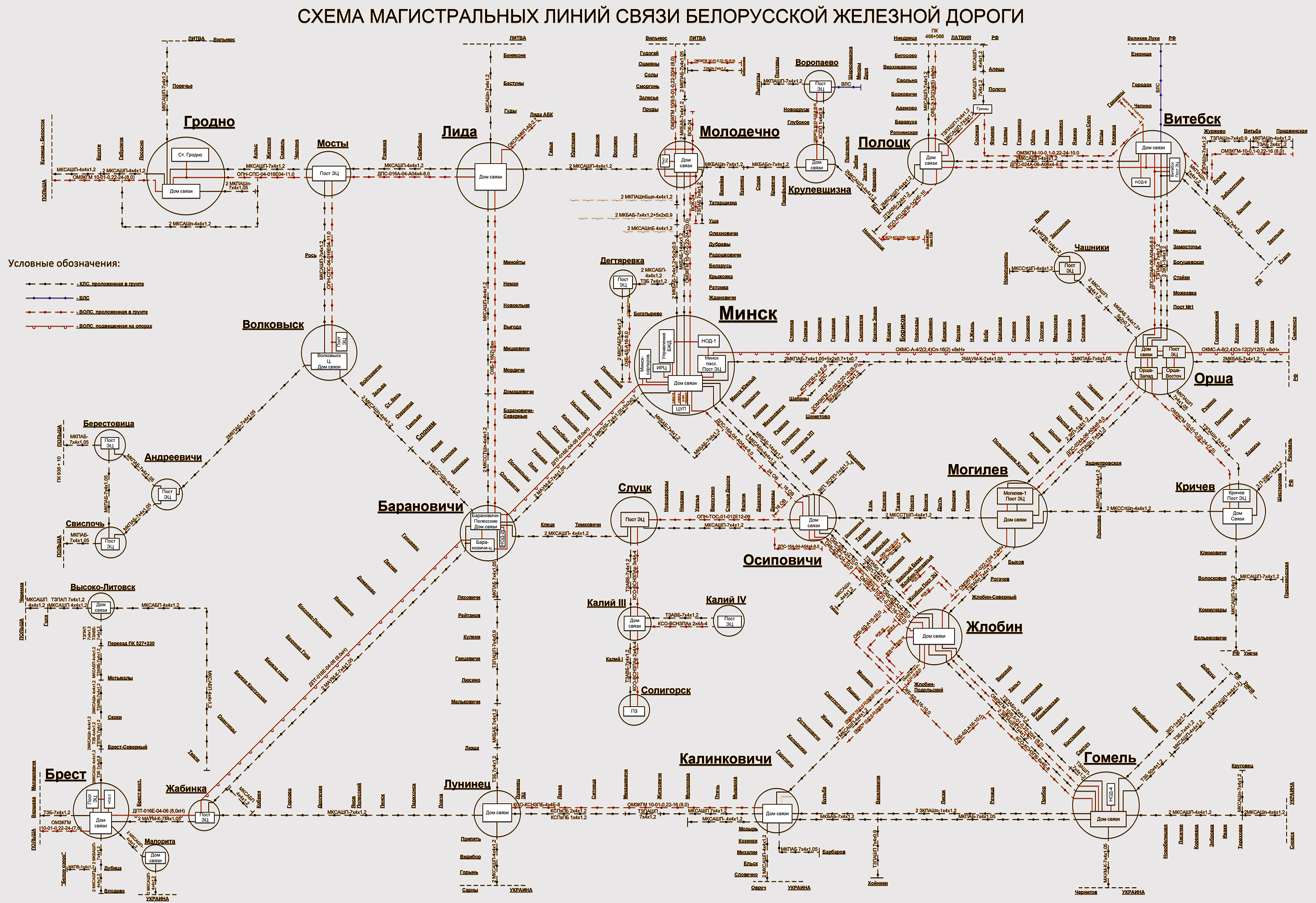 Схема магистральных линий связи БЖД
